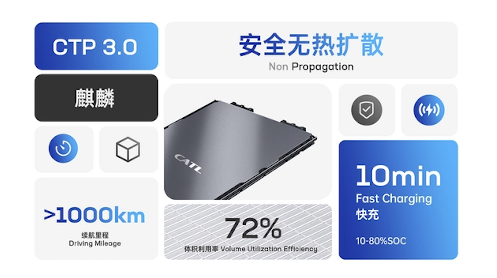 现代或将于明年采用宁德时代CTP技术，用于新款电动汽车-第2张图片-科技快讯