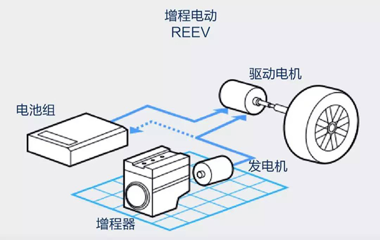 李想怒怼"某车企" 增程式真是落后技术？-第4张图片-科技快讯