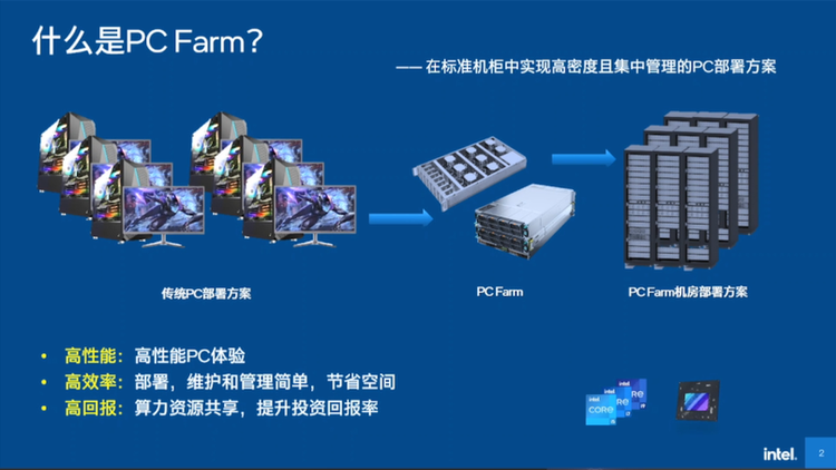 英特尔PC Farm4.0解决方案，云端计算新利器，推动云游戏发展   -第3张图片-科技快讯