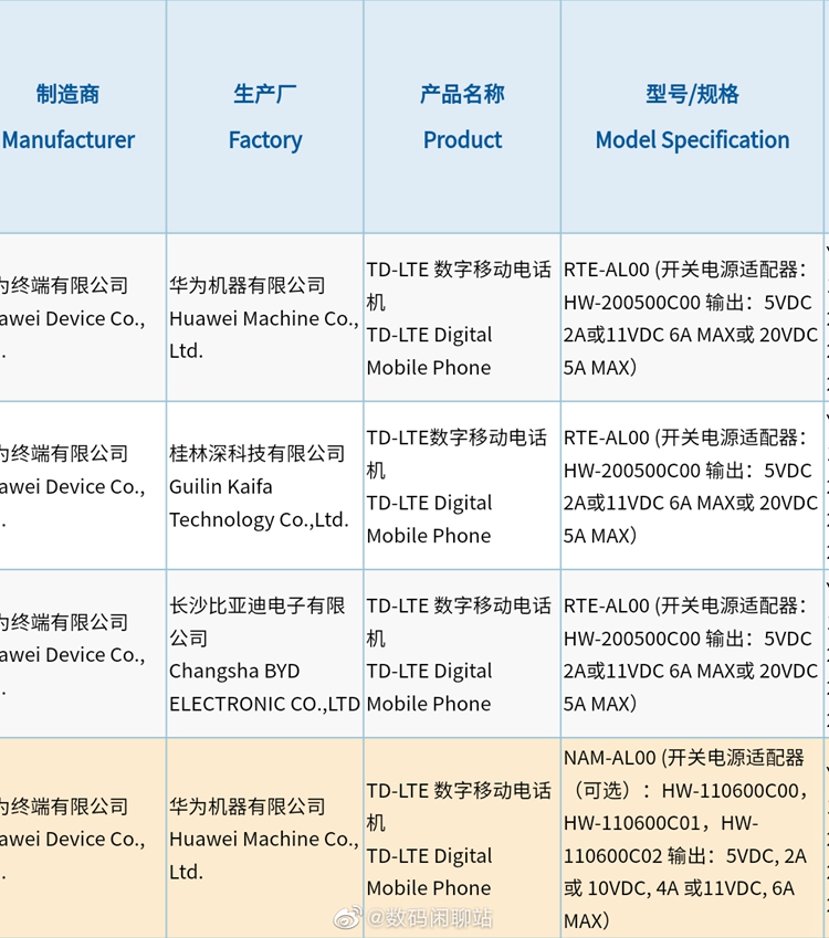 华为nova 9入网工信部：非5G，搭载鸿蒙OS2.1系统-第2张图片-科技快讯