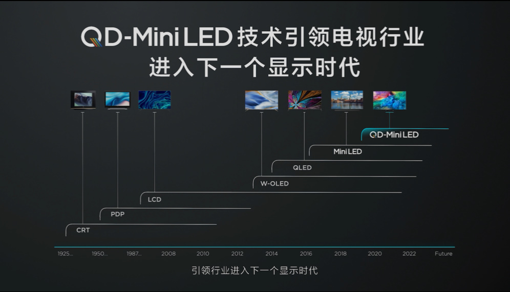 TCL发布领曜QD-Mini LED X11智屏等新品，下一个显示时代已经到来-第2张图片-科技快讯