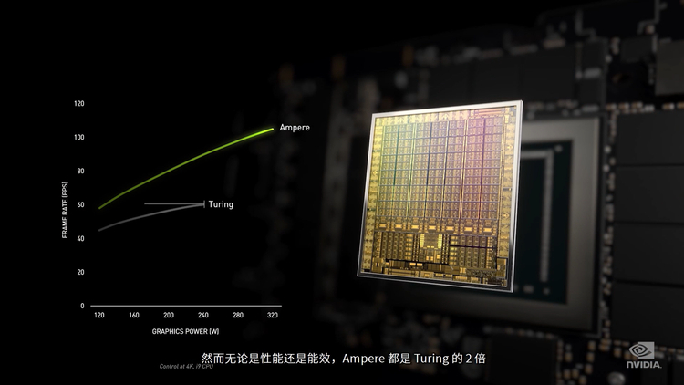 2倍性能、1.9倍能效比，NVIDIA发布RTX 30系列GPU-第2张图片-科技快讯