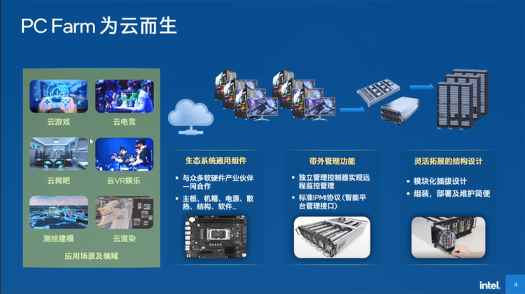 英特尔PC Farm4.0解决方案，云端计算新利器，推动云游戏发展   -第5张图片-科技快讯
