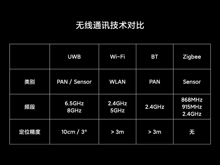小米MIX4搭载的UWB技术是什么？为何它可能会颠覆智能家居行业？-第5张图片-科技快讯
