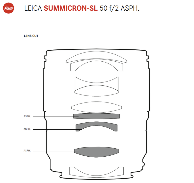 徕卡推出Summicron-SL 35 f/2、50 f/2镜头 可套机出售-第5张图片-科技快讯