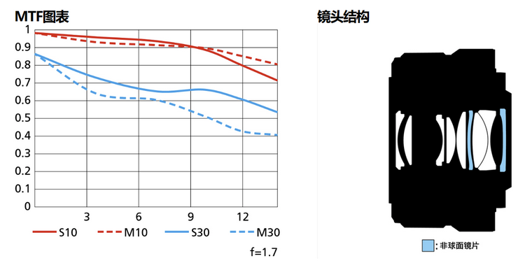 尼康推出人文镜头Z DX 24mm f/1.7 售价2099元-第2张图片-科技快讯