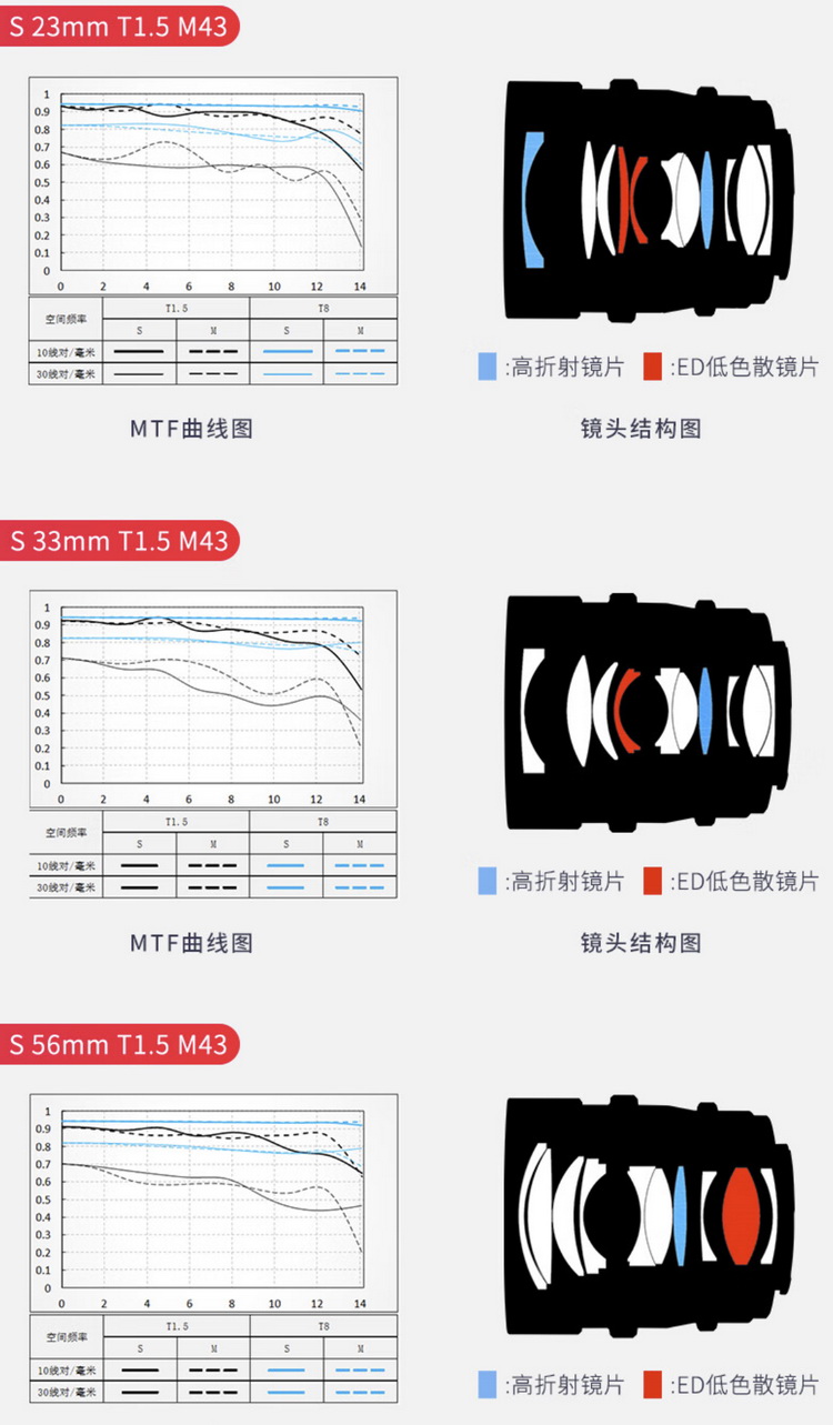 唯卓仕推出新电影镜头 换壳自三剑客-第3张图片-科技快讯
