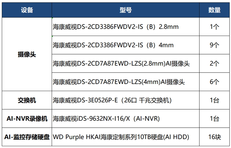 海康威视安防搭配西部数据AI HDD，打造企业级智能监控解决方案-第4张图片-科技快讯