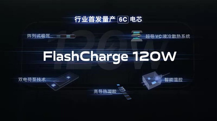 2020年手机圈新技术盘点，五大黑科技打开手机新大门-第5张图片-科技快讯