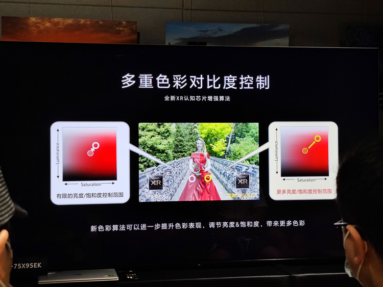 索尼电视体验会：XR认知芯片加持，影音与游戏娱乐体验俱佳-第3张图片-科技快讯
