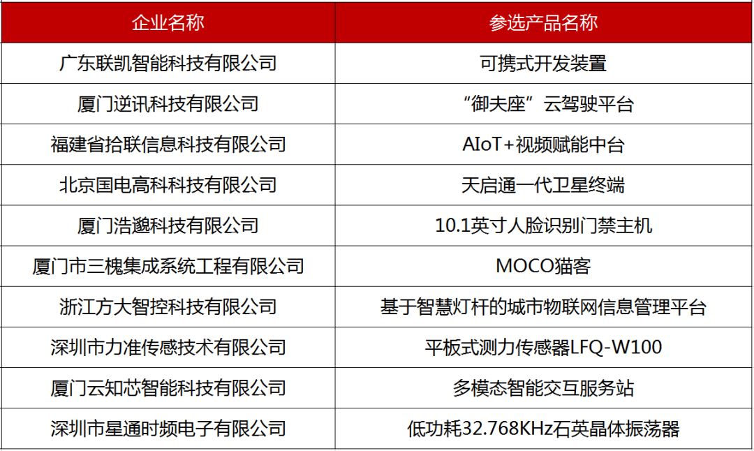 热点科技荣获2020中国国际物联网产业大奖更佳新媒体奖-第8张图片-科技快讯