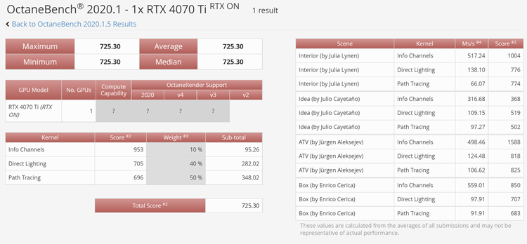 英伟达RTX 4070 Ti显卡性能曝光：比RTX 3090 TI提升5%-第2张图片-科技快讯