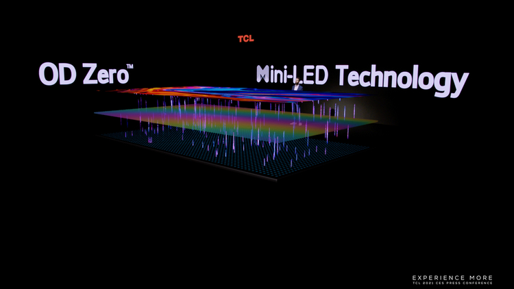 CES2021丨TCL推出OD0 Mini LED技术，并带来多款新品-第2张图片-科技快讯