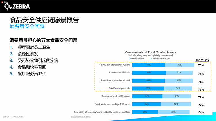 斑马技术介绍创新解决方案：助力企业提高供应链的可追溯性和安全性-第1张图片-科技快讯