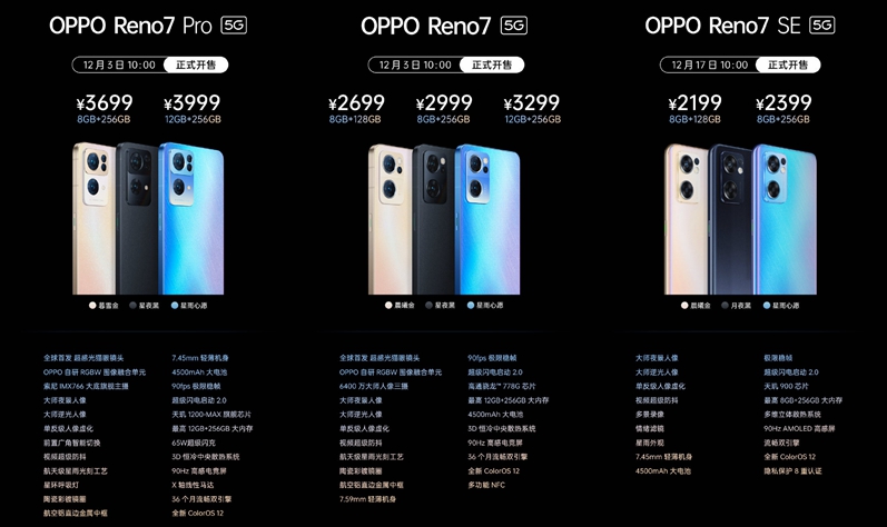 OPPO Reno7系列手机发布，前置首发超感光猫眼镜头，夜景 *** 大幅提升-第11张图片-科技快讯