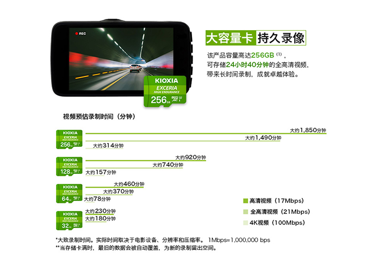 行车记录仪存储卡如何选 耐久防护容量速度都重要-第3张图片-科技快讯
