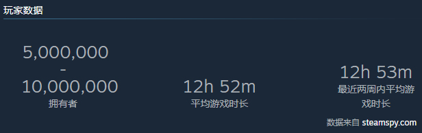 火爆全球的《艾尔登法环》，除了有史以来更高评分还有什么？-第4张图片-科技快讯