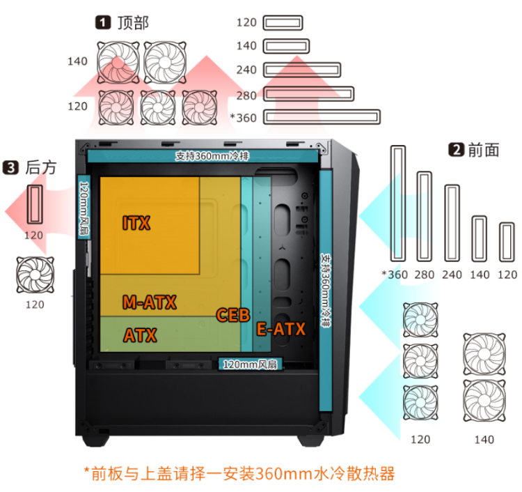 搭建一台高兼容的静音游戏主机 享受DIY玩家的乐趣-第2张图片-科技快讯