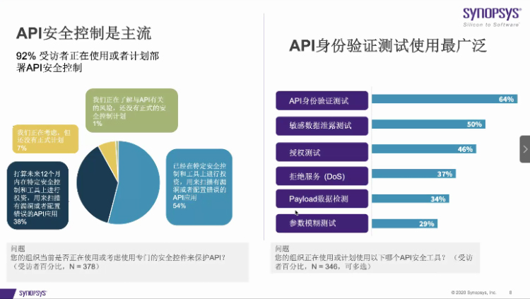 新思科技发布软件开发安全报告 推动DecSecOps发展-第3张图片-科技快讯