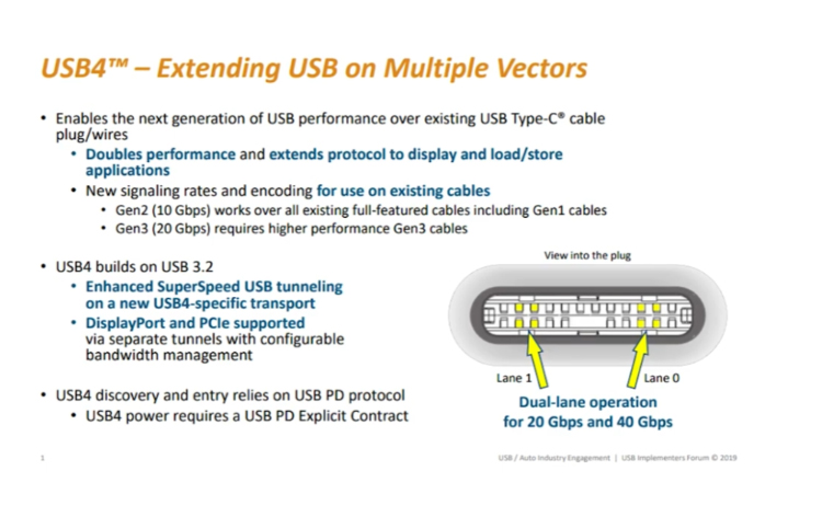 新思科技推出业界首款完整USB4 IP解决方案 采用5nm工艺-第2张图片-科技快讯