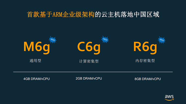 亚马逊云服务带来自研处理器：性价比提高40%，首次落地中国-第6张图片-科技快讯