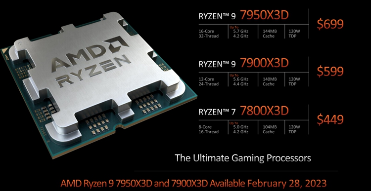 高缓存与低功耗共存：AMD锐龙7000 X3D系列处理器简析-第8张图片-科技快讯