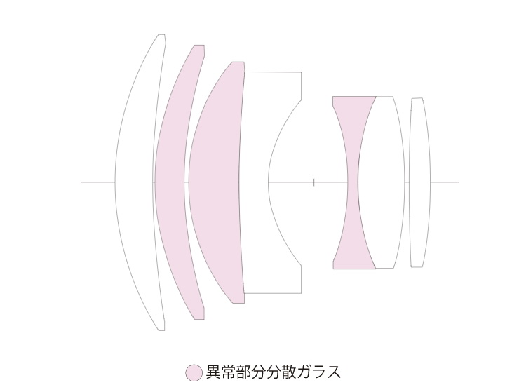 福伦达ULTRON 75mm F1.9发售 5组7片结构 重290g-第2张图片-科技快讯