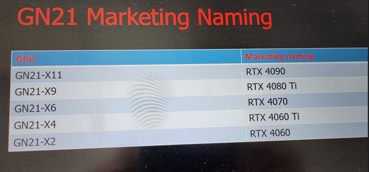 英伟达计划将RTX 4090带入移动市场：基于AD103核心打造-第1张图片-科技快讯