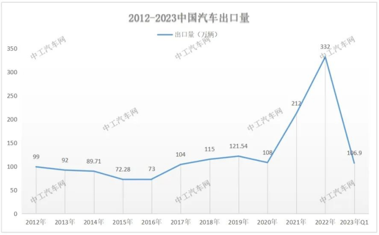 "中国制造"新名片，新能源汽车"出海"驶向"深蓝"-第2张图片-科技快讯