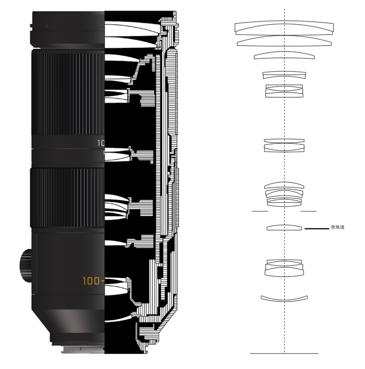 徕卡发售SL 100-400mm镜头 搭配增倍镜可扩展至560mm-第2张图片-科技快讯