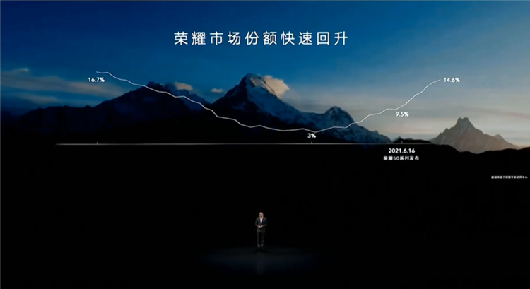 独立之后的荣耀能接下华为的高端手机市场吗？-第4张图片-科技快讯