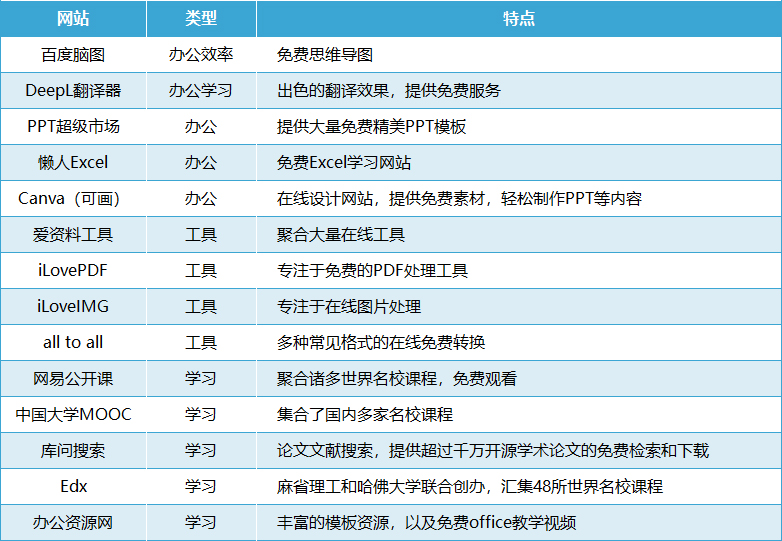 精准白嫖薅羊毛，记住这14个网站，轻松搞定日常办公学习-第1张图片-科技快讯