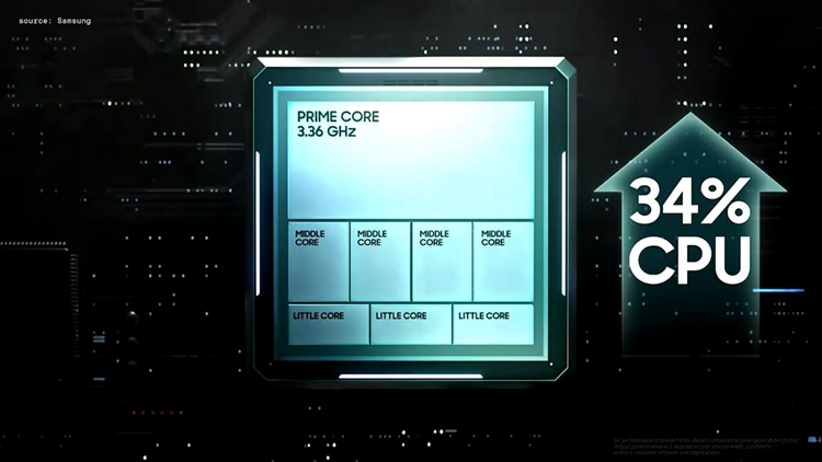 三星发布Galaxy S23系列手机：定制版骁龙8 Gen2与2亿像素CMOS-第3张图片-科技快讯