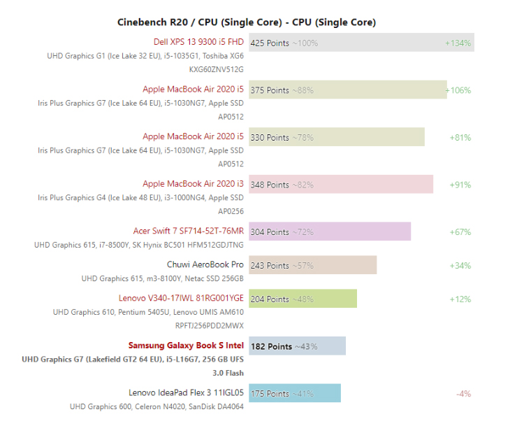 Intel 5核心处理器跑分曝光：核心调度不理想，跑分小超i3 8100Y-第4张图片-科技快讯