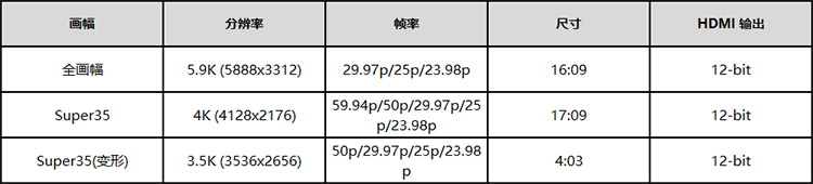 松下S1H更新2.1版固件 支持外录6K RAW视频-第2张图片-科技快讯