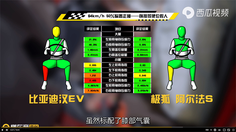 比亚迪汉EV高速对撞极狐阿尔法S，静置2天后汉EV起火-第7张图片-科技快讯