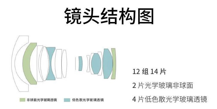 耐司发布第二支超广镜头9mm F2.8  成像圈覆盖APS-C-第2张图片-科技快讯