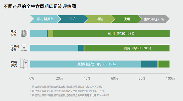 环保只有苹果不送充电器？微软、华为、阿里等企业还有这些环保措施-第10张图片-科技快讯