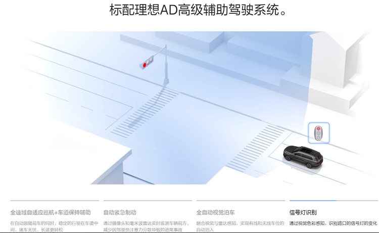 "加量又加价"的理想one凭什么持续热销？-第6张图片-科技快讯