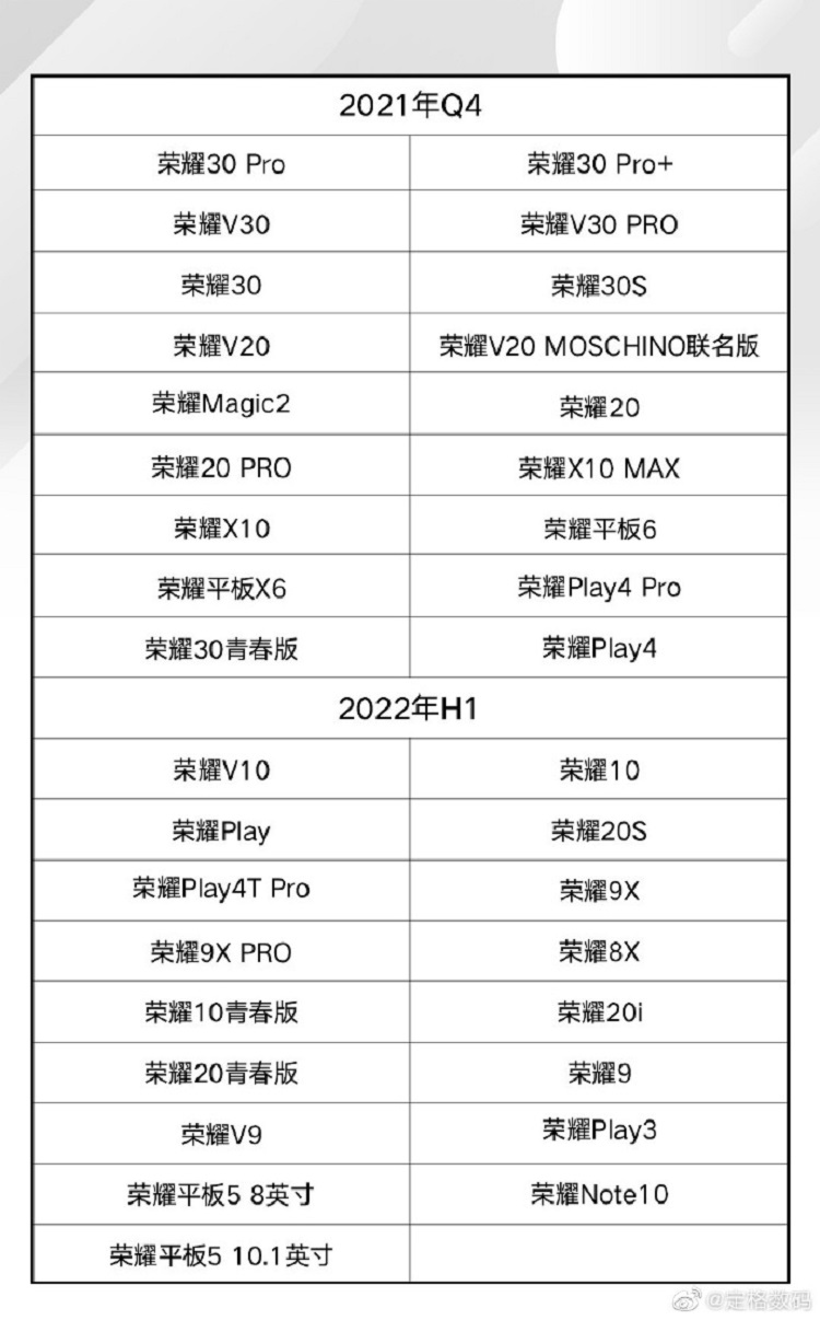 荣耀手机也能升级鸿蒙系统，可升级的机型名单已公布-第2张图片-科技快讯