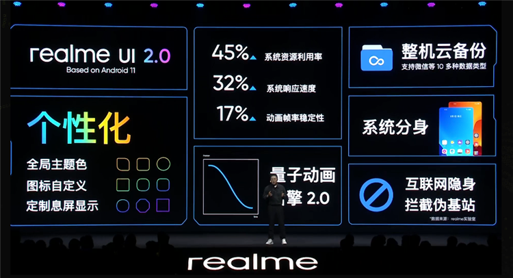 搭载联发科最强芯天玑1200，realme真我GT Neo售价1799元起-第9张图片-科技快讯