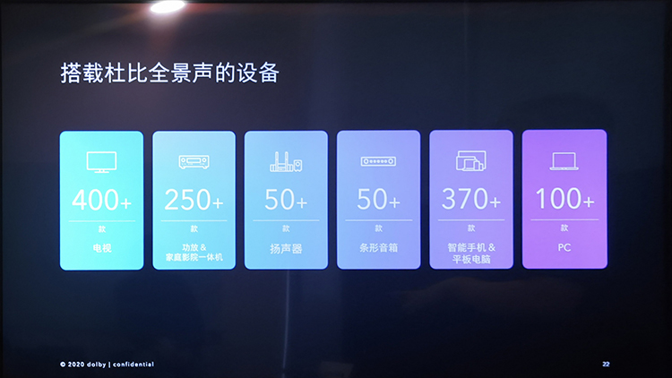杜比视界+杜比全景声 构建真实的视听体验-第5张图片-科技快讯