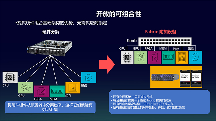 西部数据亮相OCP China Day 2021：创新存储技术助力行业发展-第11张图片-科技快讯