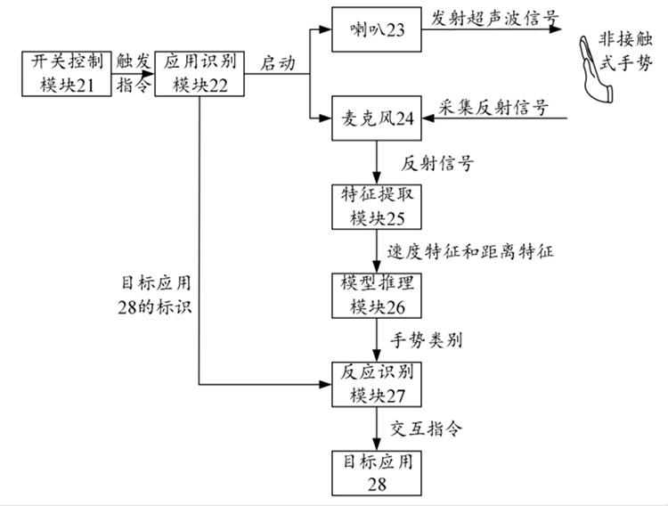 华为将于12月23日发布新款笔记本 支持超声波远程手势操控-第2张图片-科技快讯