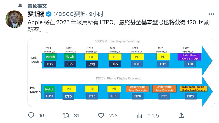 爆iPhone 17 Pro将会配备屏下Face ID，iPhone 17将支持120Hz高刷新率-第1张图片-科技快讯