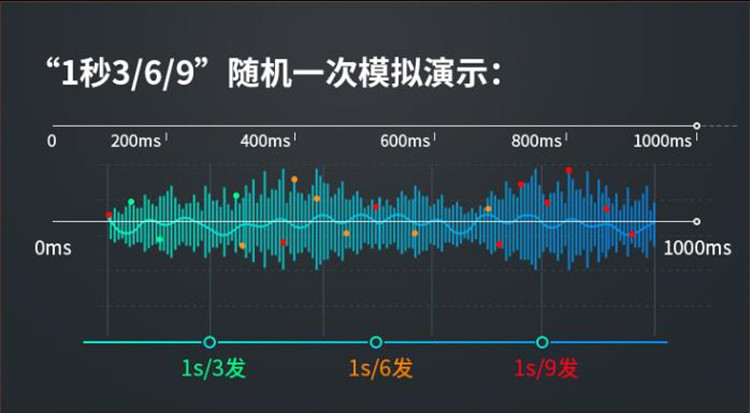 好物推荐：四指操作制霸吃鸡盖世小鸡猎鹰F4电容手柄-第6张图片-科技快讯