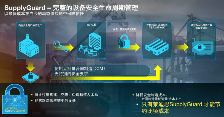 莱迪思举办媒体沟通会活动：全面解析Sentry解决方案和SupplyGuard服务-第9张图片-科技快讯