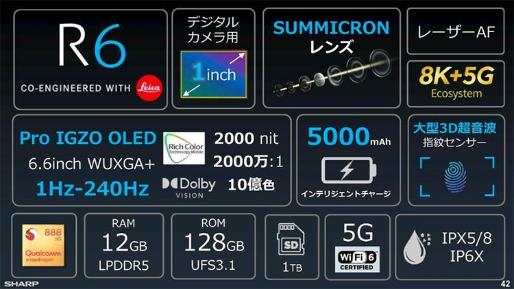 夏普Aquos R6正式发布 搭载后置单摄1英寸大底摄像头-第4张图片-科技快讯