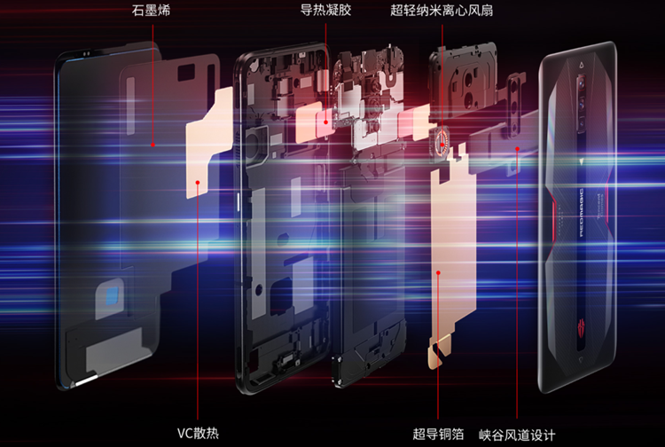 手机竟装"升降实体肩键"，2021年游戏手机做了哪些疯狂事？-第3张图片-科技快讯