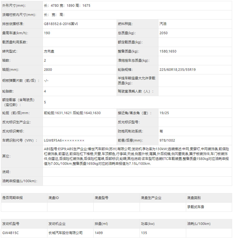 哈弗神兽曝光，统领旗下"动物"车型？-第4张图片-科技快讯